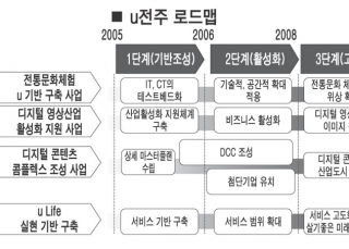 인포그래픽 섬네일