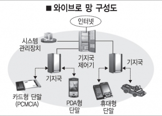 인포그래픽 섬네일