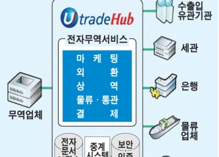 인포그래픽 섬네일