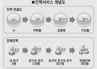 인포그래픽 섬네일