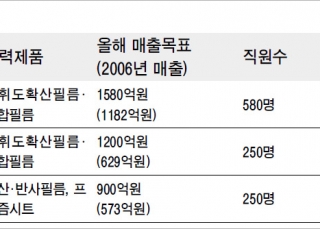 인포그래픽 섬네일