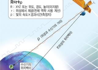 인포그래픽 섬네일