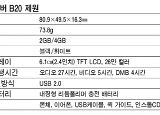 인포그래픽 섬네일