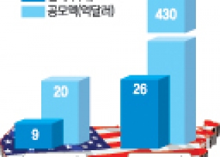 인포그래픽 섬네일