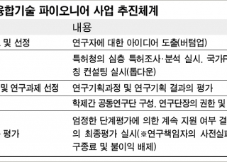 인포그래픽 섬네일
