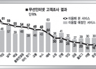 인포그래픽 섬네일