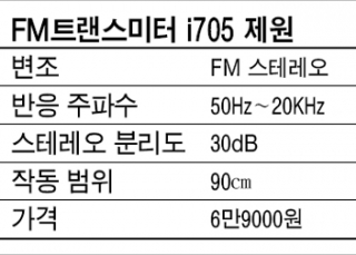 인포그래픽 섬네일