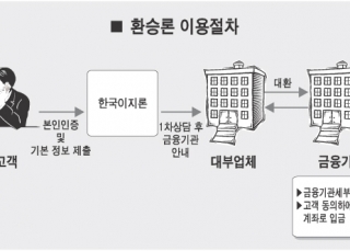 섬네일