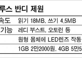 인포그래픽 섬네일