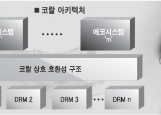 인포그래픽 섬네일