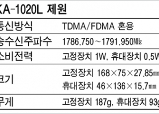 인포그래픽 섬네일