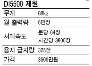 인포그래픽 섬네일