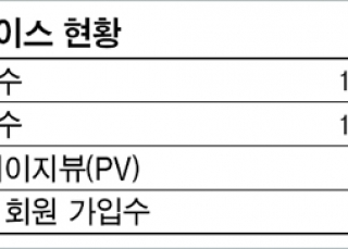 인포그래픽 섬네일