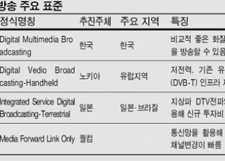 인포그래픽 섬네일