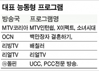 인포그래픽 섬네일