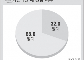 인포그래픽 섬네일