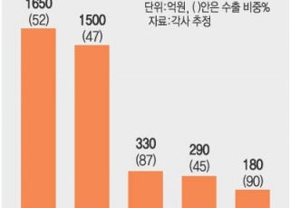 인포그래픽 섬네일