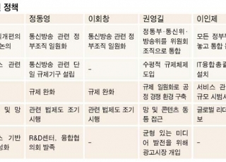 인포그래픽 섬네일