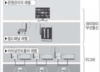 인포그래픽 섬네일