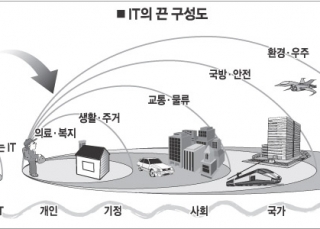 인포그래픽 섬네일