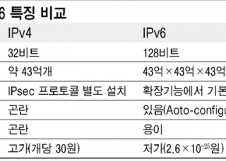 인포그래픽 섬네일