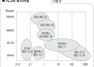 인포그래픽 섬네일