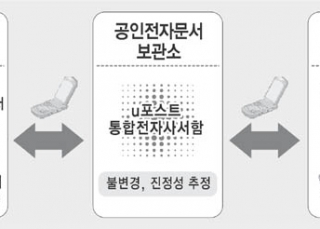 인포그래픽 섬네일