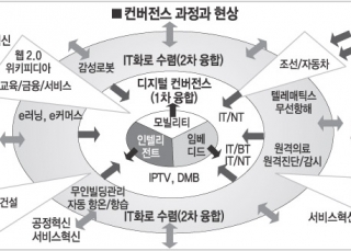 인포그래픽 섬네일