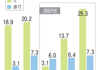 인포그래픽 섬네일