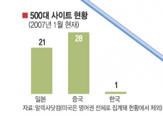 인포그래픽 섬네일