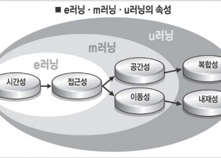 인포그래픽 섬네일