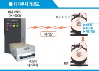 인포그래픽 섬네일