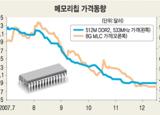 인포그래픽 섬네일