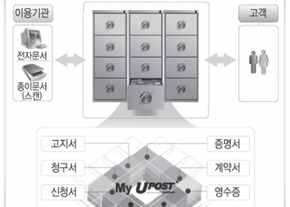 인포그래픽 섬네일