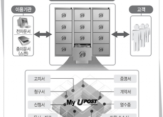 인포그래픽 섬네일