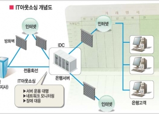 인포그래픽 섬네일