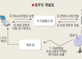 인포그래픽 섬네일