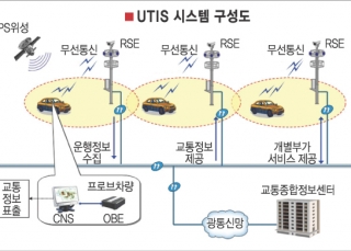 인포그래픽 섬네일