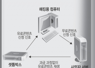 인포그래픽 섬네일