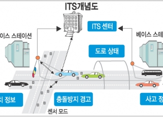 인포그래픽 섬네일