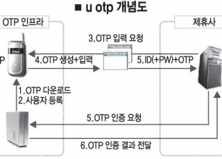 인포그래픽 섬네일