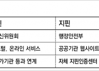 인포그래픽 섬네일