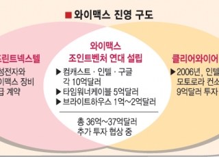 인포그래픽 섬네일