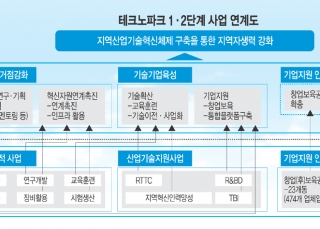 인포그래픽 섬네일