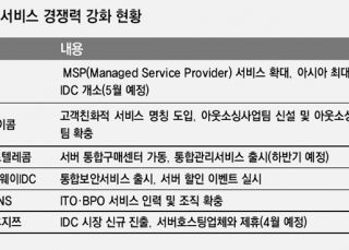 인포그래픽 섬네일