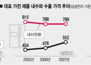 인포그래픽 섬네일