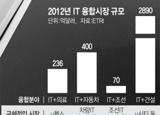 인포그래픽 섬네일