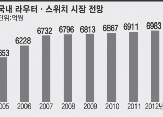 인포그래픽 섬네일