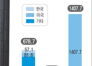 인포그래픽 섬네일