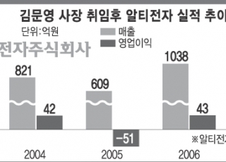 인포그래픽 섬네일